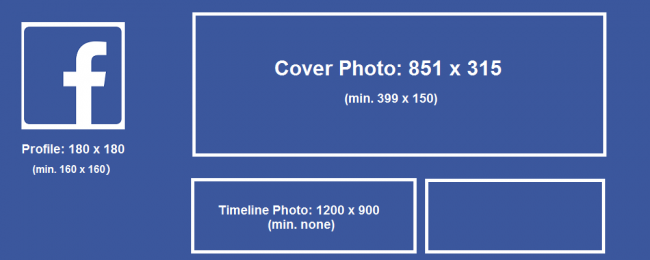 Infogr fico Guia Dos Tamanhos De Imagens Para Redes Sociais Naveg in