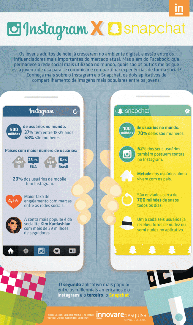 infografico_Instagram_Snapchat-navegin2