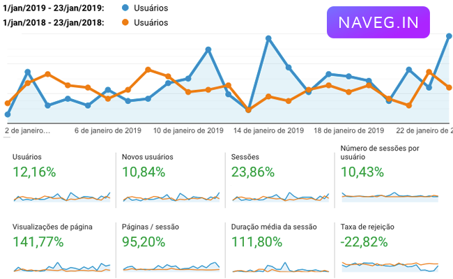 Google Analytics Navegin