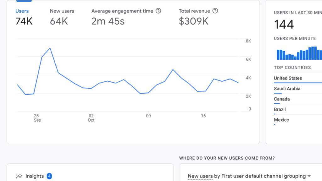 Overview of Google Analytics reports