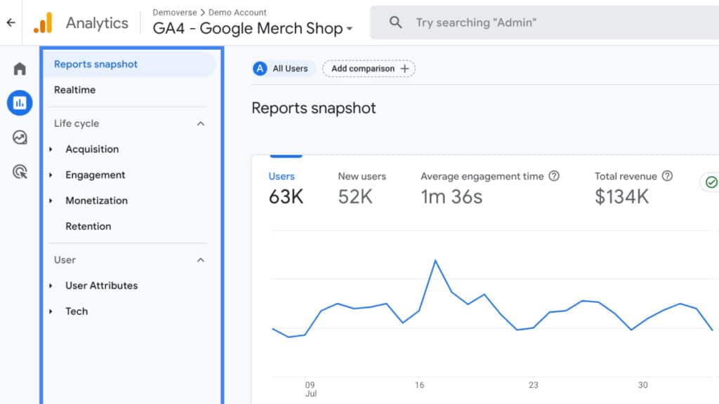 Relatórios do Google Analytics - GA4