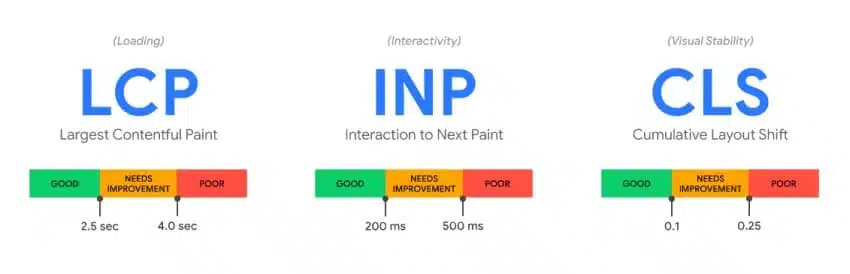 Core Web Vitals
