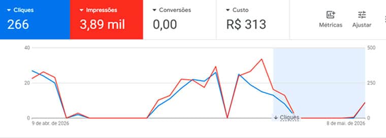 Tráfego pago pelo próprio cliente